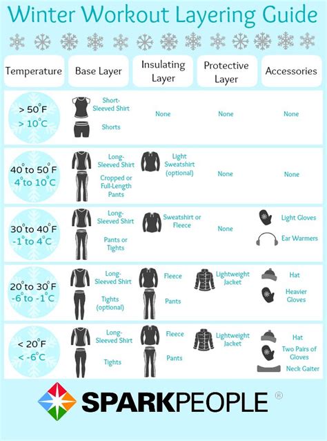 gym base layers|How to Choose a Base Layer .